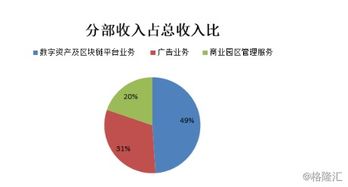數(shù)字引擎驅(qū)動高增長 BC科技集團發(fā)布更名后首份財報，上半年總收益激增近三成，數(shù)字資產(chǎn)業(yè)務(wù)成核心支柱